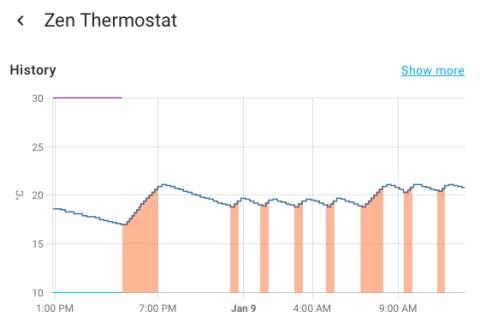 Thermostat History